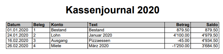 Kassenbuch Journal