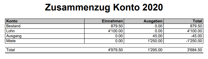 Kassenbuch Konto Kassenbuch Konto