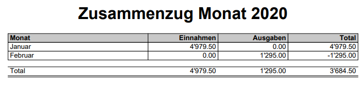 Kassenbuch Monat Kassenbuch Monat