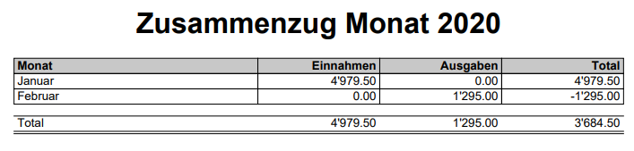 Kassenbuch Monat