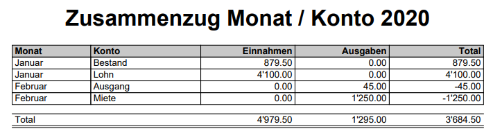 Kassenbuch monat und Konto Kassenbuch Monat und Konto