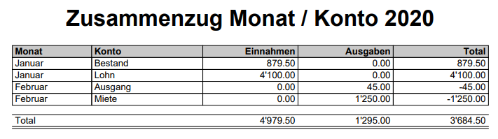 Kassenbuch Monat und Konto